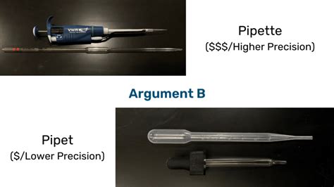 labcorp pipettes|teat pipette vs dropper.